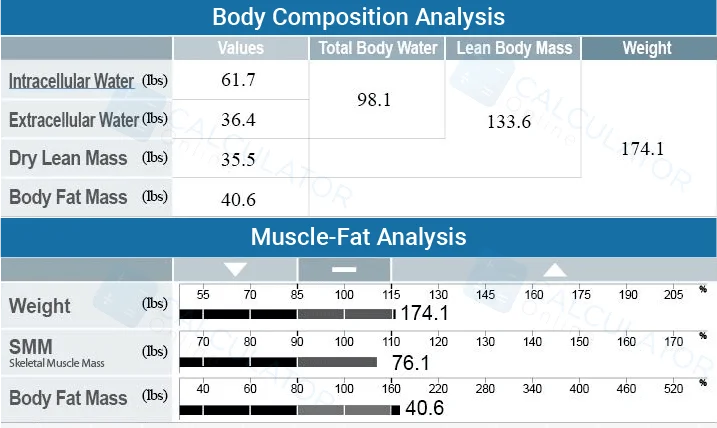 calculate lean body mass
